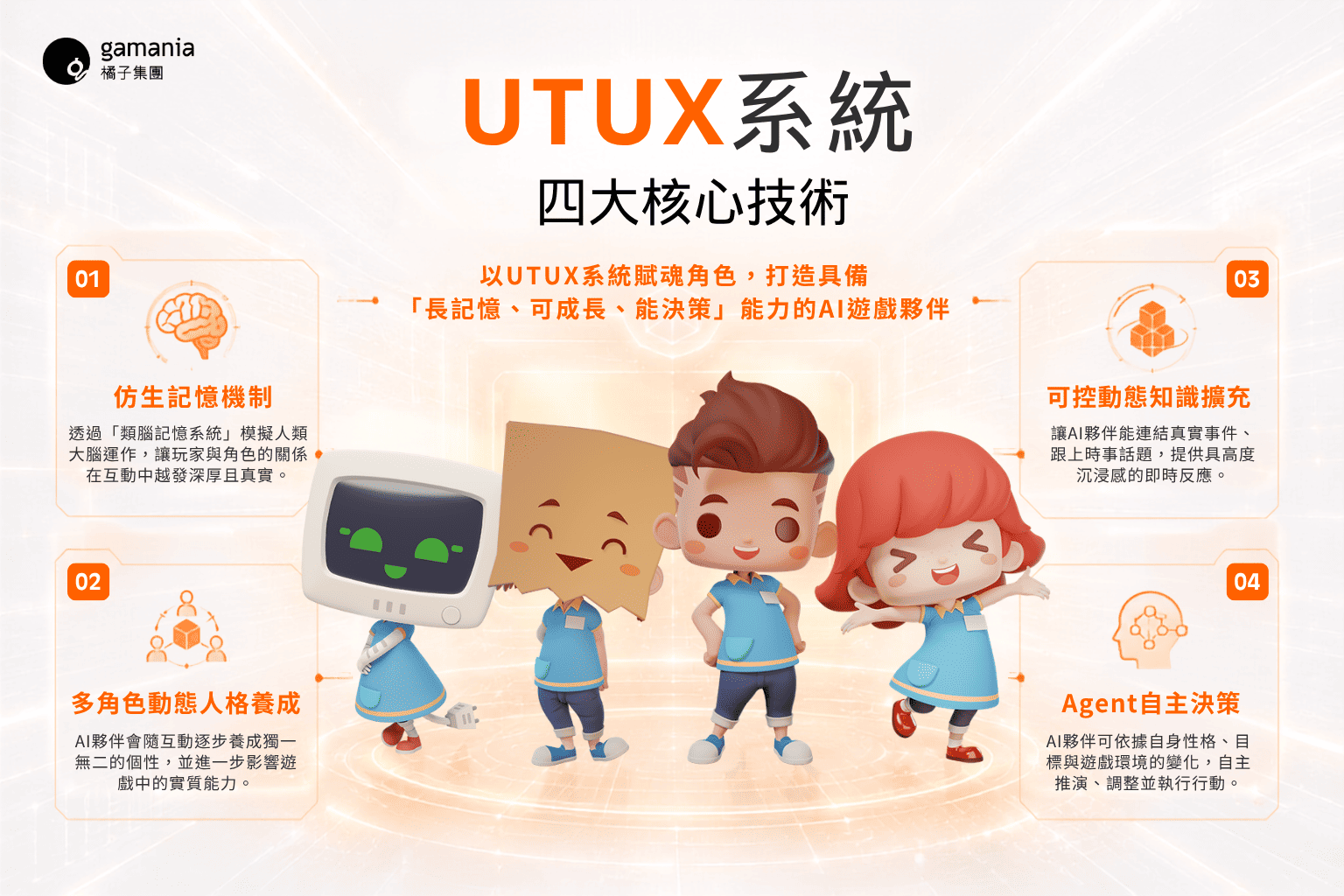 UTUX系統以四大核心技術為AI角色賦魂,打造具備「長記憶、可成長、能決策」能力的AI遊戲夥伴。
